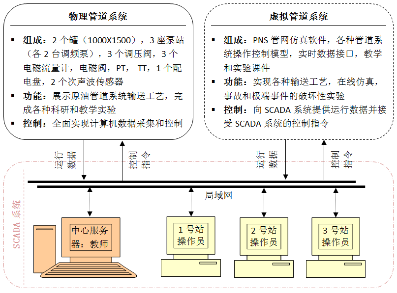 7.2实验室图片2
